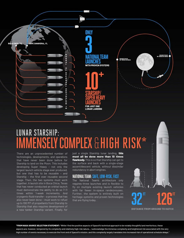 infografika porównująca Blue Origin i SpaceX