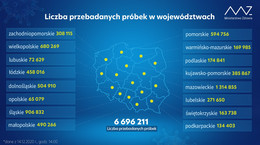 Testy na COVID-19 w Polsce. W ciągu tygodnia przebadano 220 tys. próbek [15.12.2020]