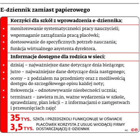 E-dziennik zamiast papierowego