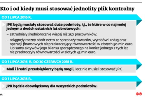 Kto i od kiedy musi stosować jednolity plik kontrolny