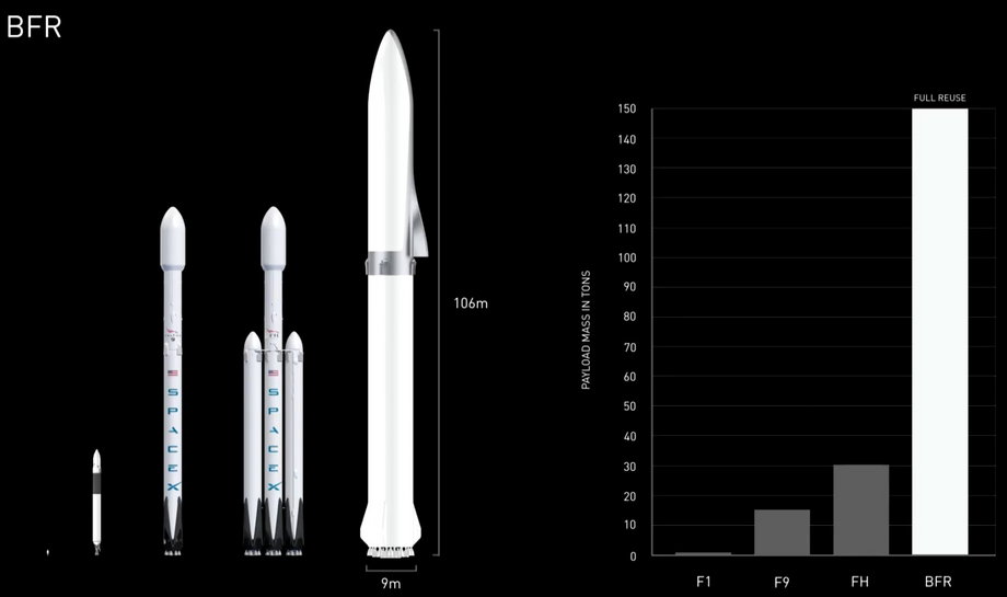Porównanie rakiet SpaceX