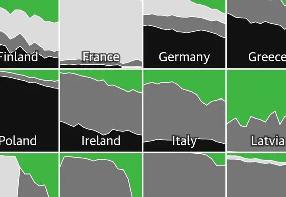 Jeden wykres, który pokazuje trującą politykę energetyczną Polski. Jesteśmy czarnym punktem Europy