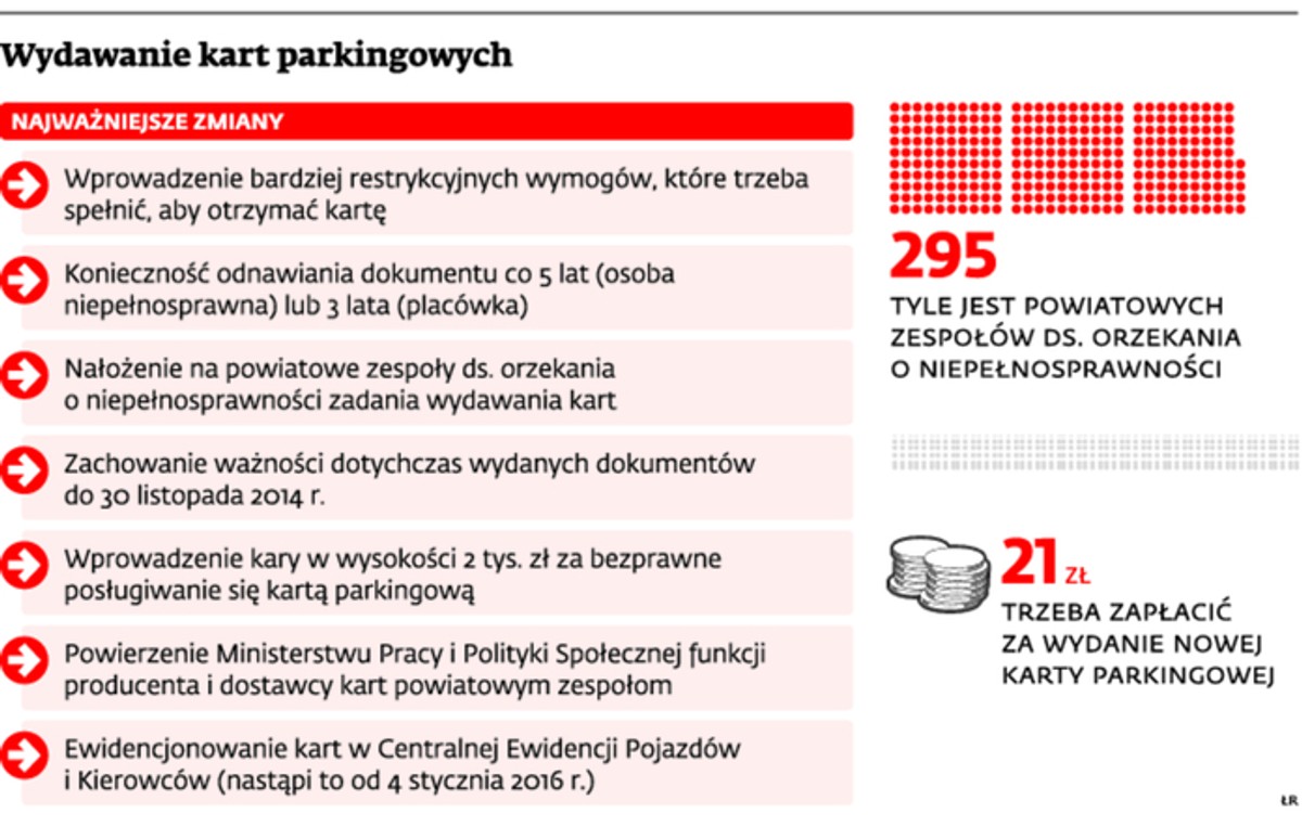 Wydawanie kart parkingowych