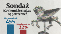 Polacy za powołaniem komisji śledczych. Czemu mają służyć? [SONDAŻ]