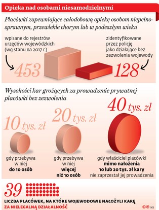 128 domów seniora działa bez kontroli. Właściciele nie boją się kar