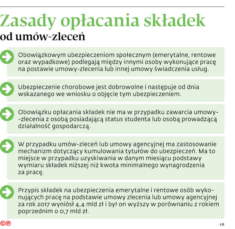 Zasady opłacania składek od umów-zleceń