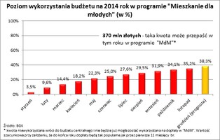 MDM to program stworzony, by działać na „pół gwizdka"