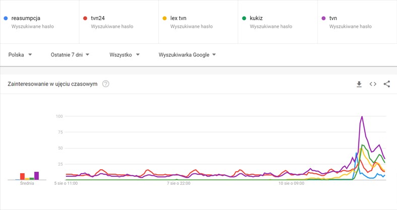 Co się działo w polskim Google podczas głosowania nad lex ...