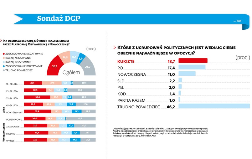 Ocena blokady mównicy sejmowej