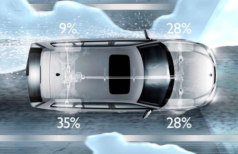 Kiedy na drodze zaczyna się robić niebezpiecznie koła dostaja dużo więcej mocy