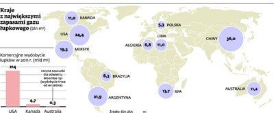 Łupkowa pętla na szyi Gazpromu: na zmianę strategii może być za późno