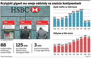 Brytyjczycy walczą o BZ WBK