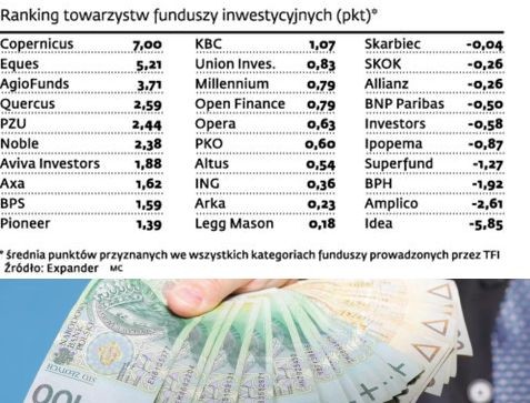 Ranking TFI - listopad 2013 r.