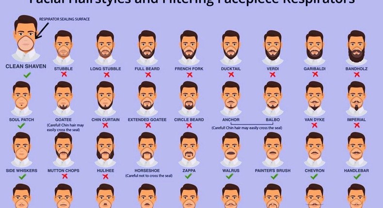 CDC_facial hair graphic