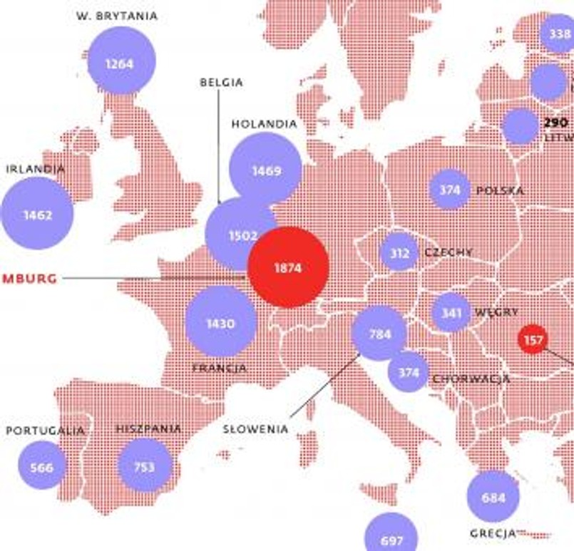 Najniższe wynagrodzenie w Polsce i Europie