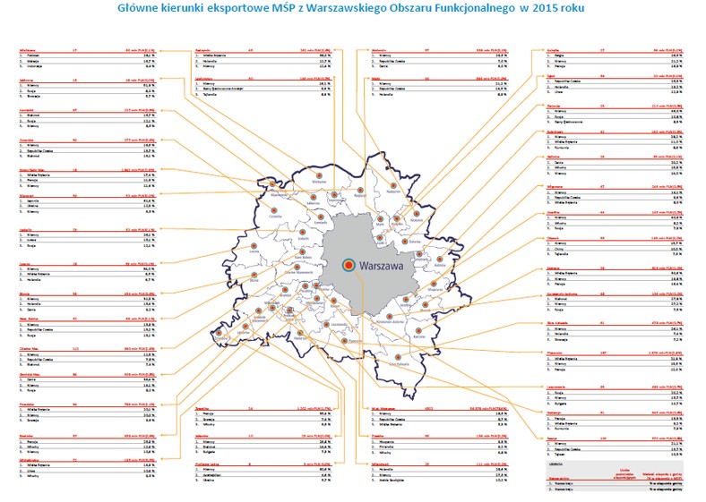 Główne kierunki eksportowe MŚP z Warszawskiego Obszaru Funkcjonalnego w 2015 roku, źródło: PwC