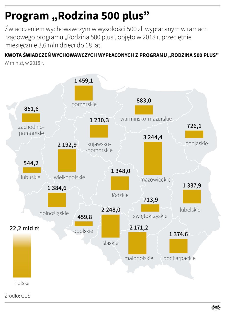 Program Rodzina 500 plus w Polsce