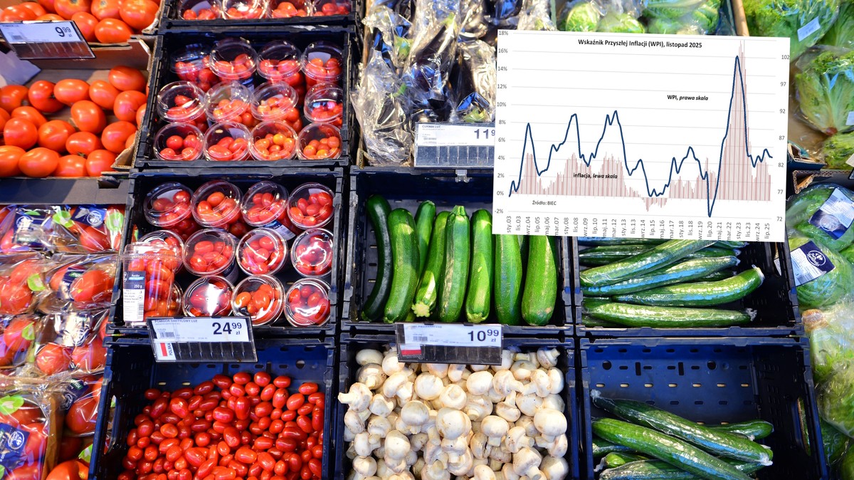 Wskaźnik przyszłej inflacji. 84 proc. Polaków spodziewa się wzrostu cen