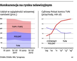 Rynek telewizyjny: stacje produkują więcej, ale taniej