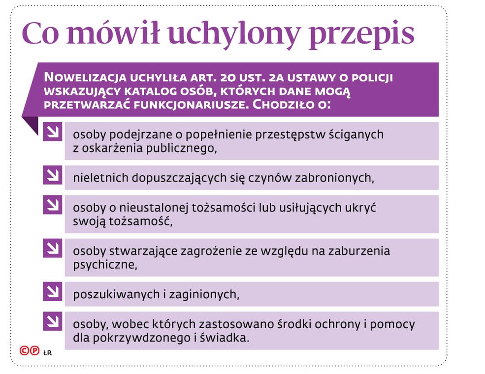 Co mówił uchylony przepis