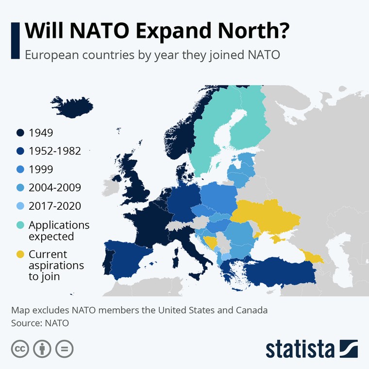 NATO, członkowie i kandydaci