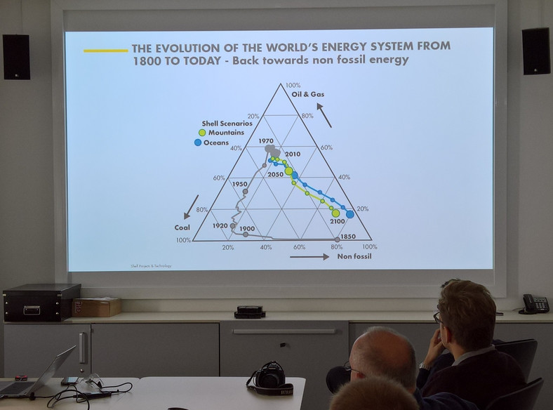 Paliwa kopalne w odwrocie. Shell rozważa różne scenariusze żródeł energii aż do 2100 roku