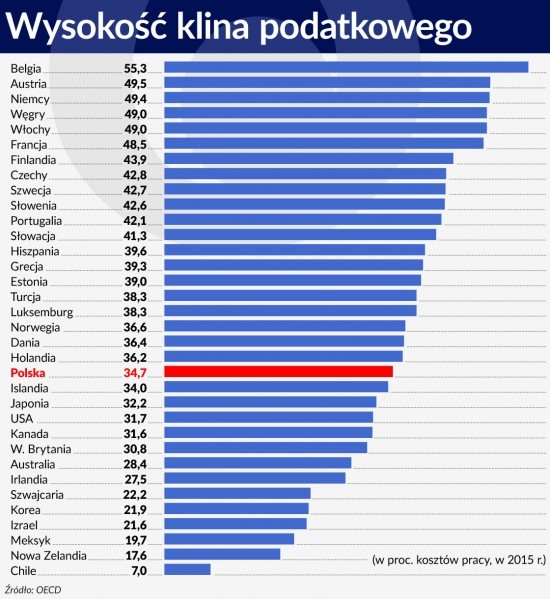 Wysokość klina patkowego