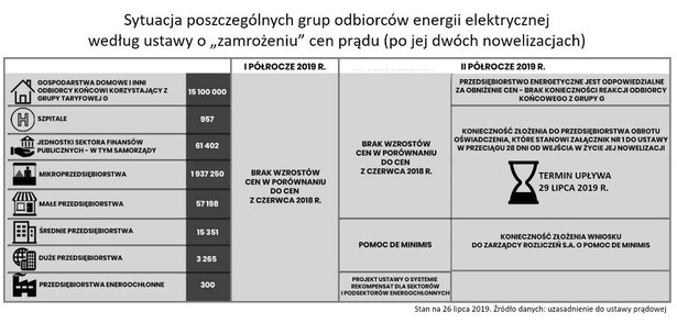 ustawa prądowa