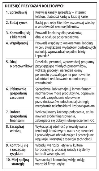 Dyrektywy UE wzmocnią prawa pasażerów