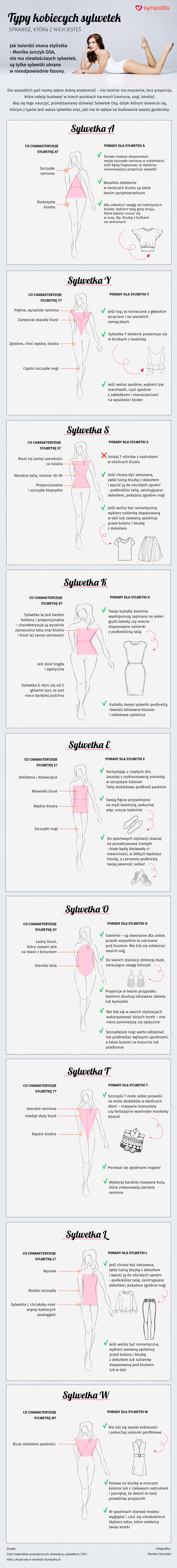 Typy kobiecych sylwetek. Sprawdź, którą z nich jesteś - infografika