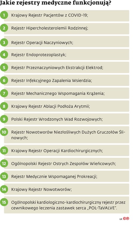 Jakie rejestry medyczne funkcjonują?