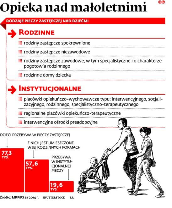 Opieka nad małoletnimi