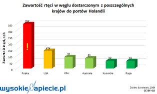 Unijna rewolucja energetyczna będzie bardzo kosztowna. Kto za nią zapłaci?