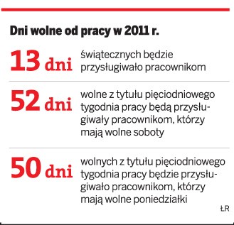 Dni wolne od pracy w 20111 r.