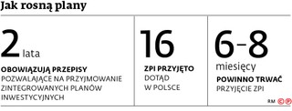 Jak rosną plany