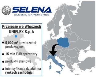 Polski producent na zakupach. Łupem padła włoska spółka