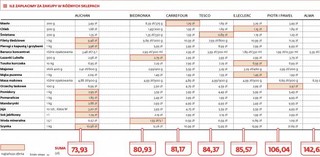 Porównaliśmy ceny świątecznego koszyka. Sprawdź, gdzie najmniej zapłacisz za zakupy spożywcze