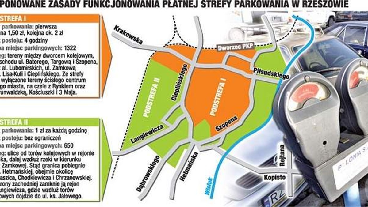 To już pewne. Po dziewięciu latach przerwy do centrum Rzeszowa wróci strefa płatnego parkowania. Najbliżej ratusza za godzinę postoju kierowcy zapłacą 1,5 zł. Nieco dalej, złotówkę.