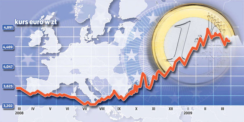 Polska w drodze do Euro