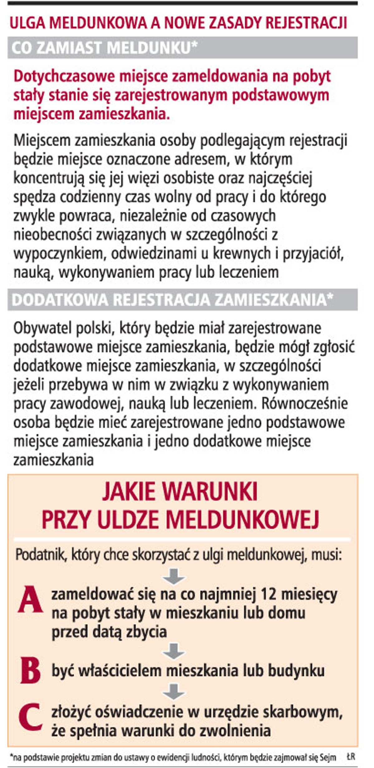 Ulga meldunkowa a nowe zasady rejestracji