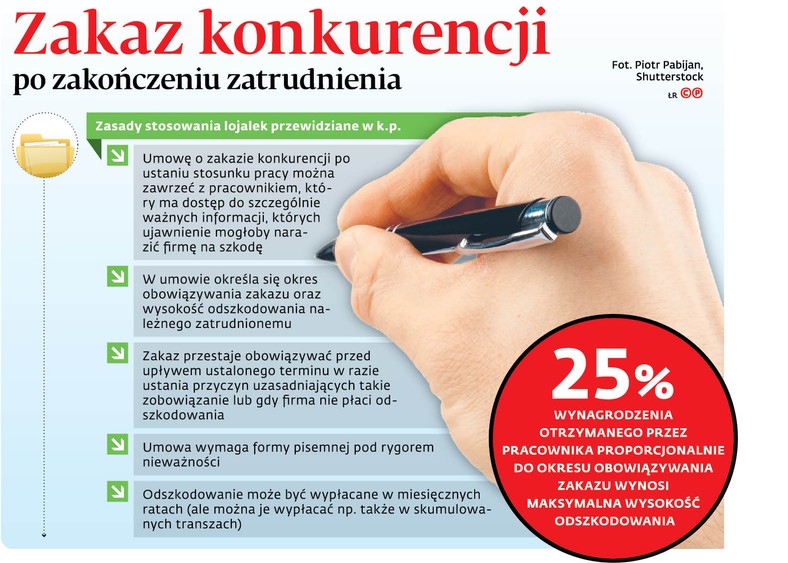 Zakaz konkurencji po zakończeniu zatrudnienia