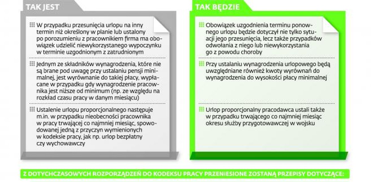 Zmiany w kodeksie pracy