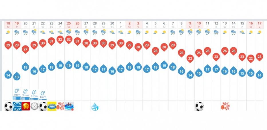 30 Napos Elorejelzes Mar Most Figyelmeztetnek Junius Vegen 1 Hetes Extrem Meleg Varhato Blikk Ruzs