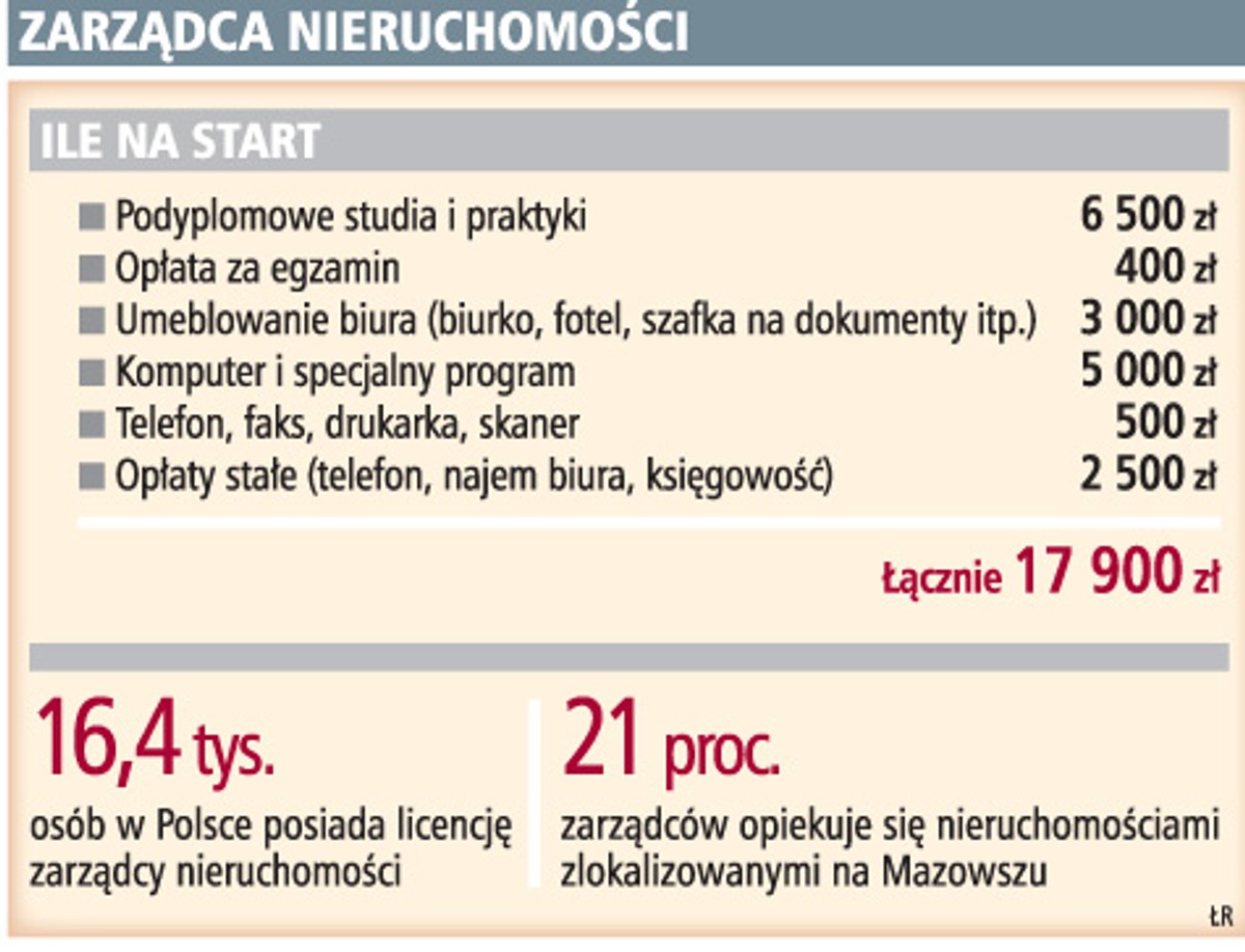 Zarządca nieruchomości