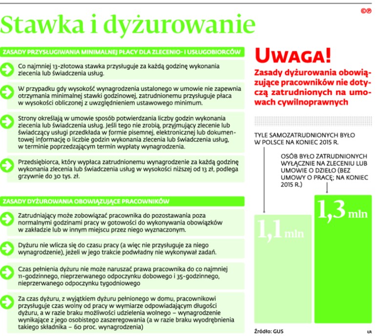 Stawka i dyżurowanie