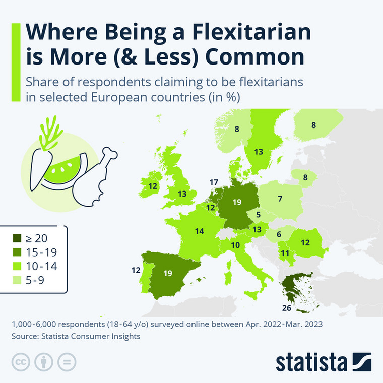 Udział respondentów deklarujących się jako fleksitarianie w wybranych krajach Europy*