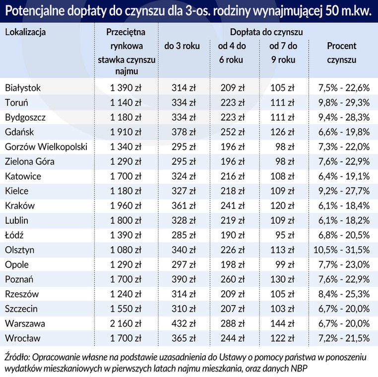 Mieszkania_Potencjalne-doplaty (graf. Obserwator Finansowy)