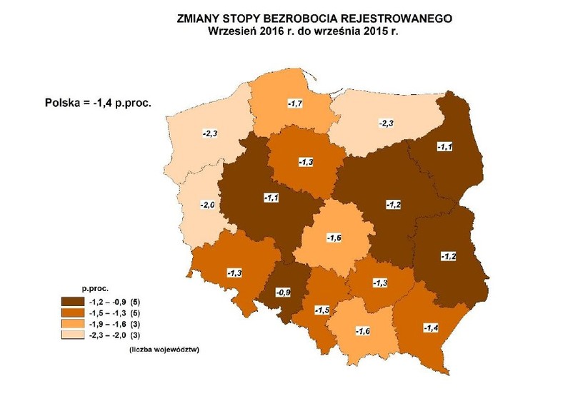 Stopa bezrobocia - wrzesień 2016