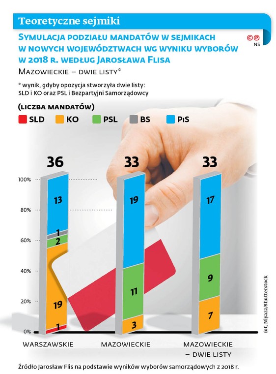 Teoretyczne sejmiki