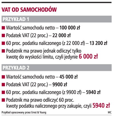 VAT od samochodów